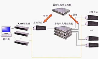 泰格威尔r560系列 科学计算新方案与软硬件协同升级
