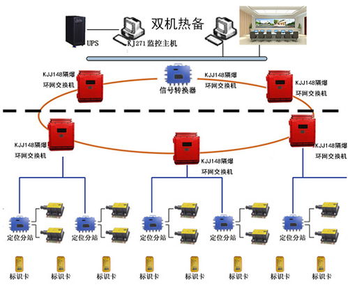 精确人员定位系统的组成结构
